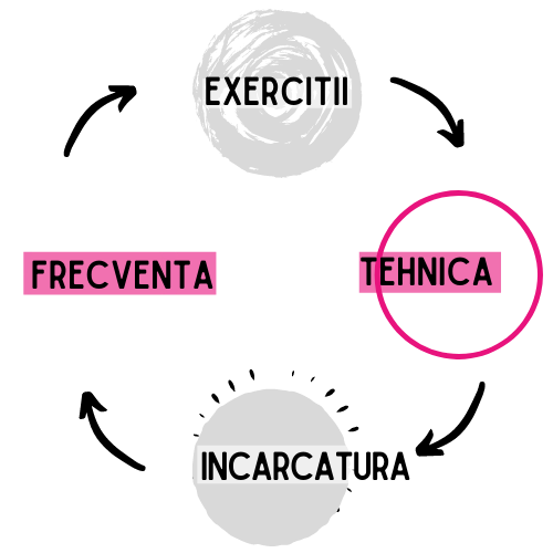 Exercitii-Fese-femei