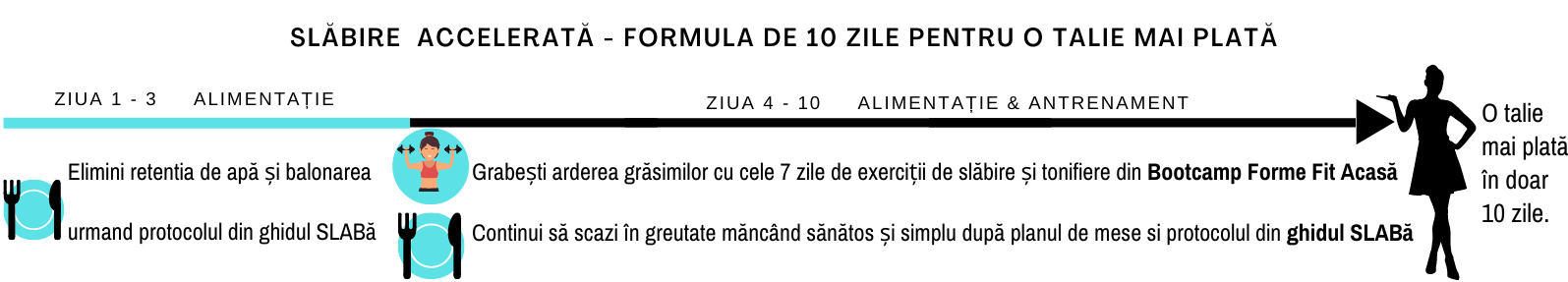 Formula-de-Slabire-in-10-zile